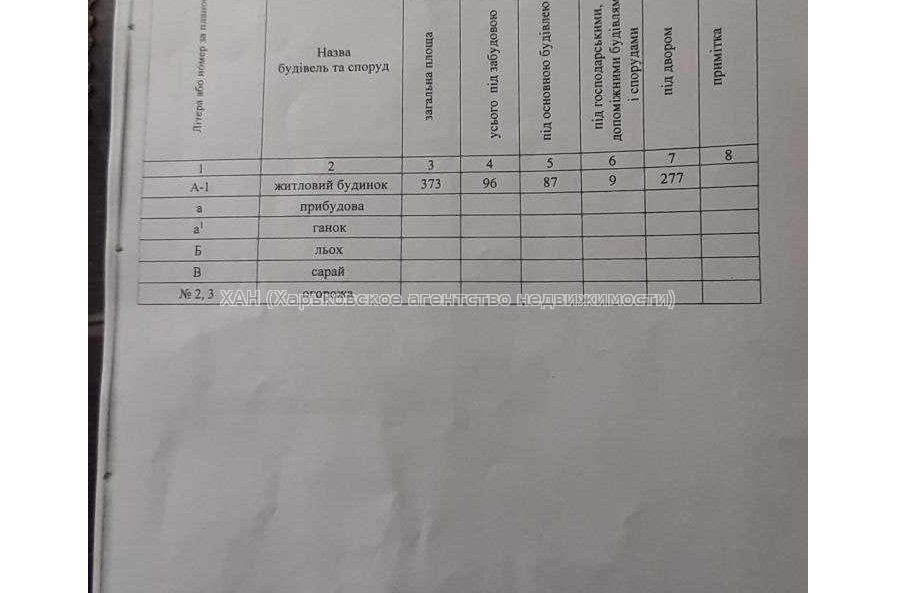 Продам дом, Машиностроительная ул. , 87 м², 4 сот., советский ремонт 
