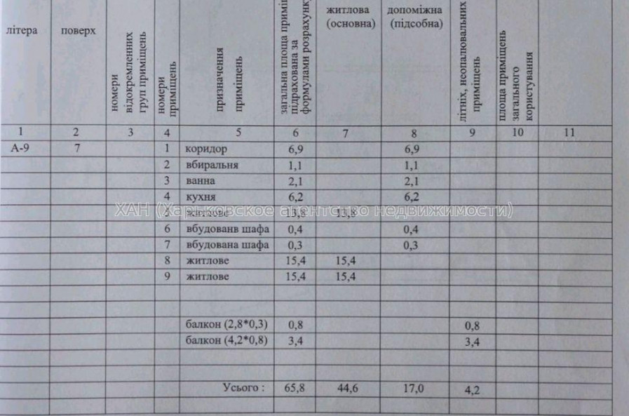Продам квартиру, Академика Павлова ул. , 3  ком., 65.80 м², советский ремонт 