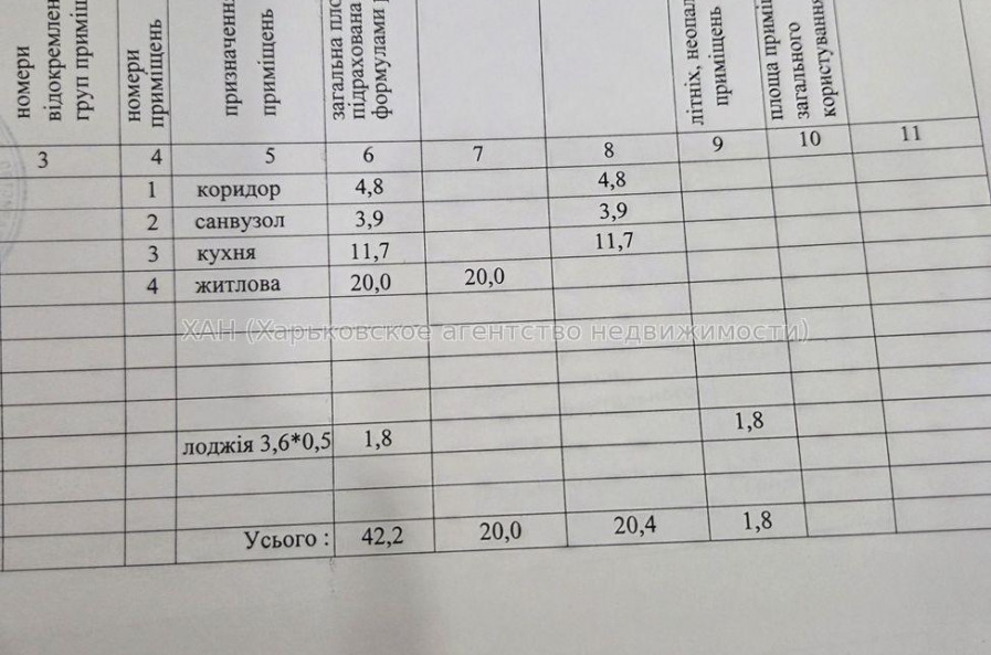 Продам квартиру, Лисаветинская ул. , 1  ком., 42 м², без внутренних работ 