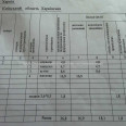 Продам квартиру, Шевченковский пер. , 1 кім., 36.80 м², евроремонт 