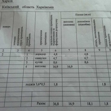 Продам квартиру, Шевченковский пер. , 1 кім., 36.80 м², евроремонт 