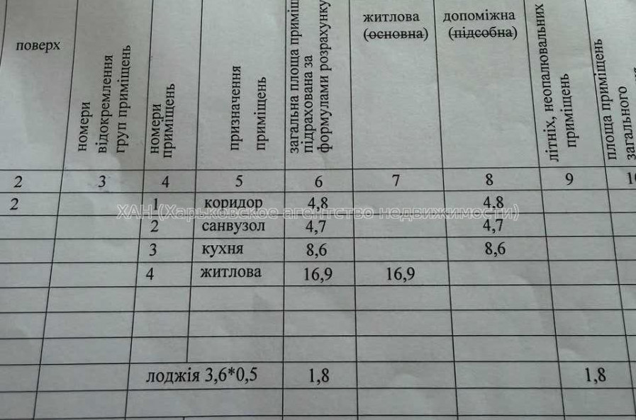Продам квартиру, Шевченковский пер. , 1 кім., 36.80 м², евроремонт 