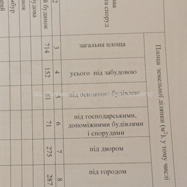 Продам дом, Кременчугская ул. , 61 м², 14 сот., без внутренних работ 