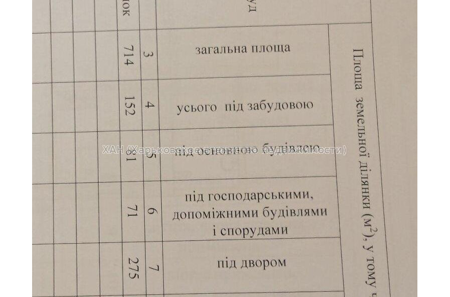 Продам дом, Кременчугская ул. , 61 м², 14 сот., без внутренних работ 