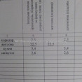 Продам квартиру, Заводской пер. , 1  ком., 33 м², советский ремонт 