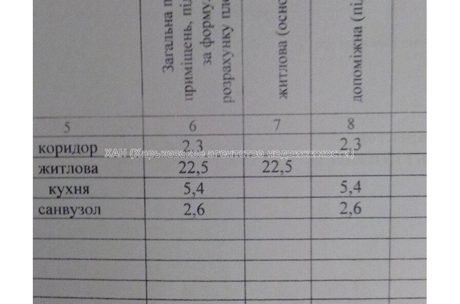 Продам квартиру, Заводской пер. , 1  ком., 33 м², советский ремонт 