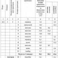 Продам будинок, Золочевская ул. , 100 м², 3 соток, косметический ремонт 