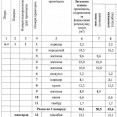Продам будинок, Золочевская ул. , 100 м², 3 соток, косметический ремонт 
