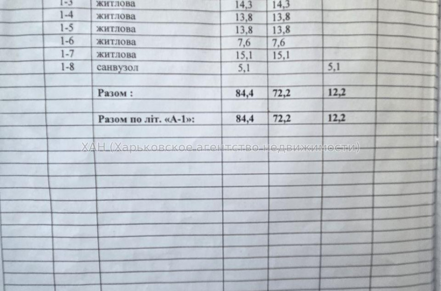 Продам дом, 84 м², 5.50 сот., косметический ремонт 