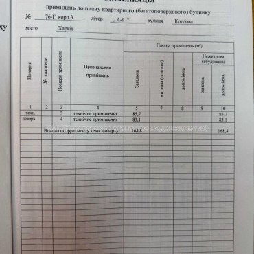 Продам нежилую недвижимость, помещение свободного назначения , 5  ком., 168.80 м², без внутренних работ 