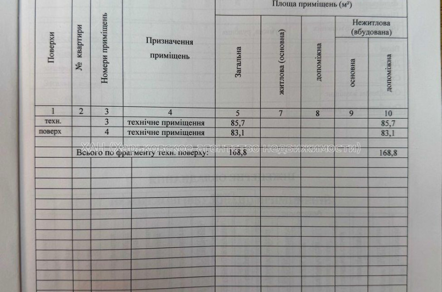 Продам нежилую недвижимость, помещение свободного назначения , 5  ком., 168.80 м², без внутренних работ 