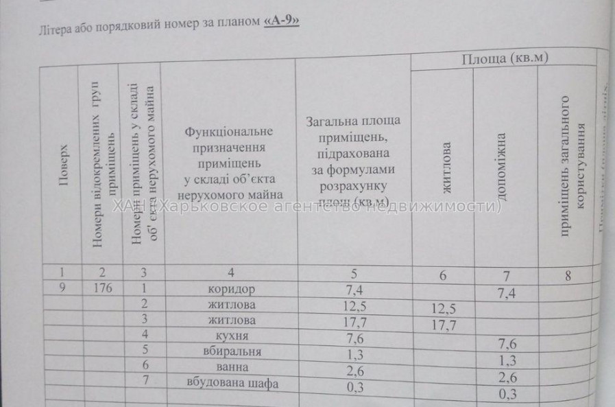 Продам квартиру, Индустриальный просп. , 2  ком., 54 м², советский ремонт 