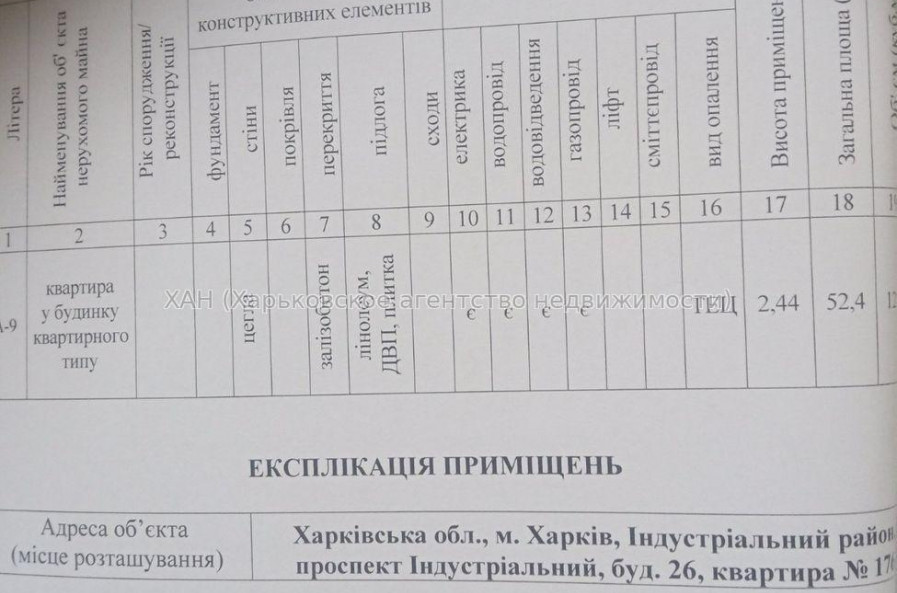 Продам квартиру, Индустриальный просп. , 2  ком., 54 м², советский ремонт 