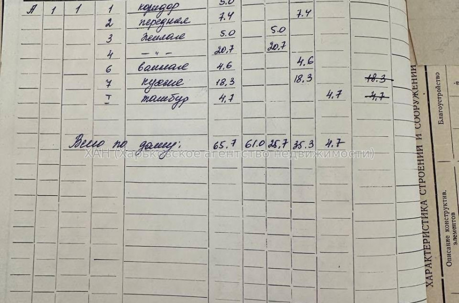 Продам дом, Волынская ул. , 65 м², 3.60 сот., капитальный ремонт 