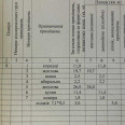 Продам квартиру, Большая Панасовская ул. , 2 кім., 79 м², капитальный ремонт 