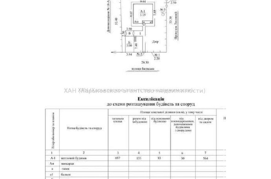 Продам дом, Сахарная ул. , 109 м², 7 сот., без отделочных работ 